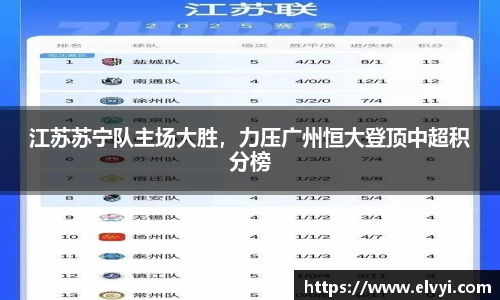 江苏苏宁队主场大胜，力压广州恒大登顶中超积分榜